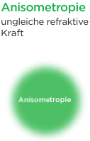 spot-vision-screener.de Anisometropie-ungleiche refraktive Kraft